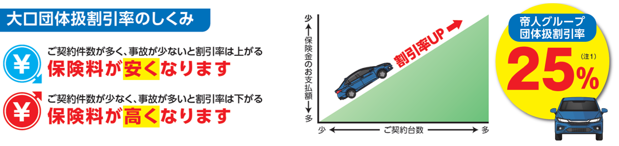 団体割引制度の維持にご協力ください
